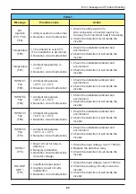 Preview for 65 page of Delta M30A_121 Operation And Installation Manual