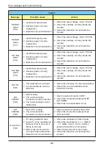 Preview for 66 page of Delta M30A_121 Operation And Installation Manual