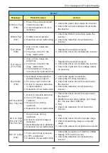 Preview for 67 page of Delta M30A_121 Operation And Installation Manual