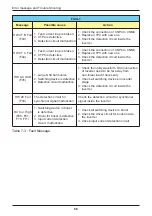 Preview for 68 page of Delta M30A_121 Operation And Installation Manual