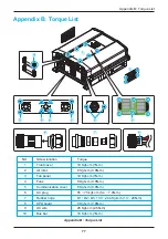 Preview for 77 page of Delta M30A_121 Operation And Installation Manual