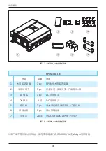 Preview for 88 page of Delta M30A_121 Operation And Installation Manual