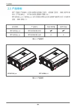 Preview for 90 page of Delta M30A_121 Operation And Installation Manual