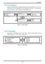 Preview for 125 page of Delta M30A_121 Operation And Installation Manual