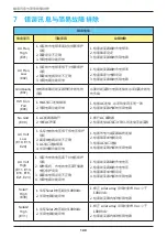 Preview for 140 page of Delta M30A_121 Operation And Installation Manual