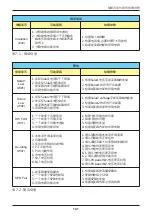 Preview for 141 page of Delta M30A_121 Operation And Installation Manual