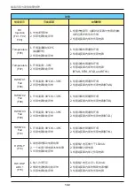 Preview for 142 page of Delta M30A_121 Operation And Installation Manual