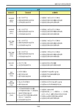 Preview for 143 page of Delta M30A_121 Operation And Installation Manual