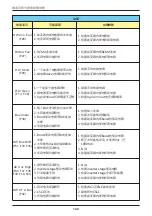 Preview for 144 page of Delta M30A_121 Operation And Installation Manual