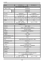 Preview for 148 page of Delta M30A_121 Operation And Installation Manual