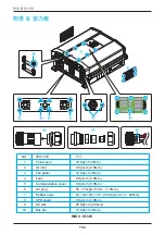 Preview for 154 page of Delta M30A_121 Operation And Installation Manual