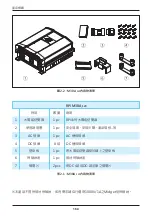 Preview for 164 page of Delta M30A_121 Operation And Installation Manual