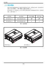 Preview for 166 page of Delta M30A_121 Operation And Installation Manual