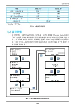 Preview for 195 page of Delta M30A_121 Operation And Installation Manual