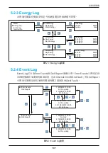 Preview for 197 page of Delta M30A_121 Operation And Installation Manual