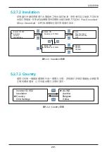 Preview for 201 page of Delta M30A_121 Operation And Installation Manual