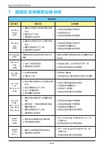 Preview for 216 page of Delta M30A_121 Operation And Installation Manual