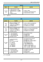 Preview for 217 page of Delta M30A_121 Operation And Installation Manual