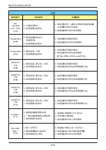 Preview for 218 page of Delta M30A_121 Operation And Installation Manual