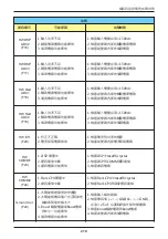 Preview for 219 page of Delta M30A_121 Operation And Installation Manual