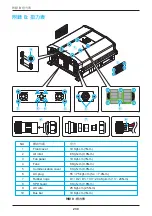 Preview for 230 page of Delta M30A_121 Operation And Installation Manual