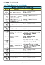 Предварительный просмотр 74 страницы Delta M50A 260 Operation And Installation Manual