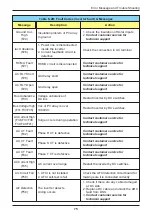 Предварительный просмотр 75 страницы Delta M50A 260 Operation And Installation Manual