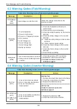 Предварительный просмотр 76 страницы Delta M50A 260 Operation And Installation Manual