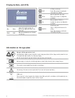 Preview for 6 page of Delta M50A_12s Quick Installation Manual