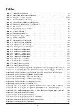 Preview for 9 page of Delta M60U Operation And Installation Manual