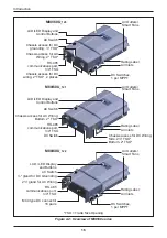 Preview for 16 page of Delta M60U Operation And Installation Manual