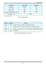 Preview for 65 page of Delta M60U Operation And Installation Manual