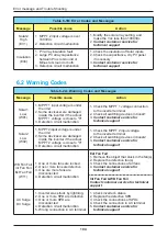 Preview for 104 page of Delta M60U Operation And Installation Manual