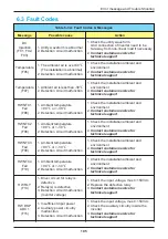 Preview for 105 page of Delta M60U Operation And Installation Manual