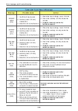 Preview for 106 page of Delta M60U Operation And Installation Manual