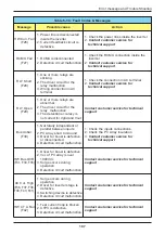 Preview for 107 page of Delta M60U Operation And Installation Manual