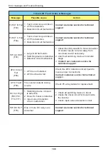 Preview for 108 page of Delta M60U Operation And Installation Manual