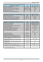 Preview for 117 page of Delta M60U Operation And Installation Manual