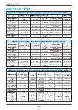 Preview for 120 page of Delta M60U Operation And Installation Manual