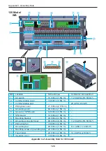 Preview for 124 page of Delta M60U Operation And Installation Manual