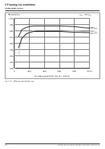 Preview for 34 page of Delta M70A 260 Installation And Operation Manual