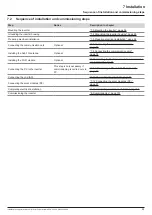 Preview for 55 page of Delta M70A 260 Installation And Operation Manual