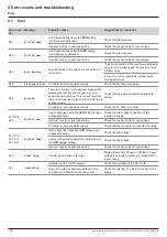 Preview for 108 page of Delta M70A 260 Installation And Operation Manual