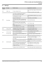 Preview for 109 page of Delta M70A 260 Installation And Operation Manual