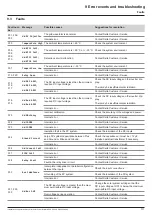 Preview for 111 page of Delta M70A 260 Installation And Operation Manual