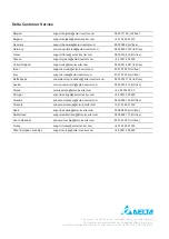 Preview for 200 page of Delta M70A 260 Installation And Operation Manual