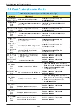 Preview for 74 page of Delta M70A 263 Operation And Installation Manual