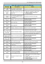 Preview for 75 page of Delta M70A 263 Operation And Installation Manual