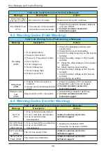 Preview for 76 page of Delta M70A 263 Operation And Installation Manual