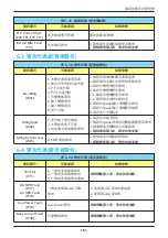 Preview for 161 page of Delta M70A 263 Operation And Installation Manual